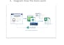 develop custom web and desktop applications
